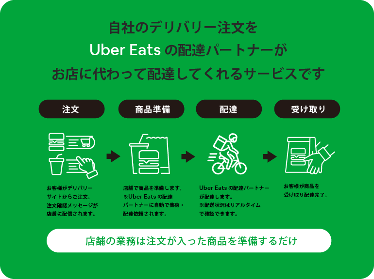 ピーカチデリバリー